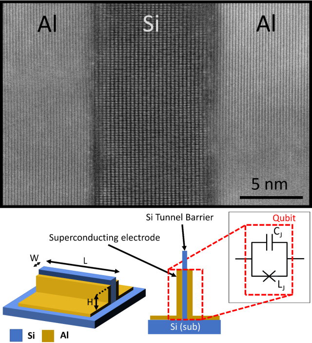 Low-loss superconducting qubit